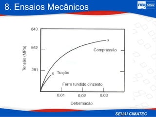 8. Ensaios Mecânicos
27
 