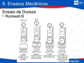 8. Ensaios Mecânicos
34
• Rockwell B
Ensaio de Dureza
 