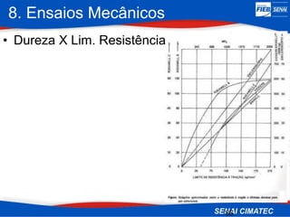 8. Ensaios Mecânicos
36
• Dureza X Lim. Resistência
 