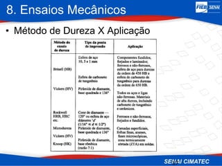8. Ensaios Mecânicos
37
• Método de Dureza X Aplicação
 