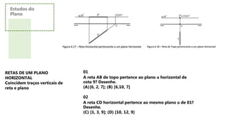 Estudos do
Plano
01
A reta AB de topo pertence ao plano α horizontal de
cota 9? Desenhe.
(A)[6, 2, 7]; (B) [6,10, 7]
02
A reta CD horizontal pertence ao mesmo plano α de 01?
Desenhe.
(C) [1, 3, 9]; (D) [10, 12, 9]
RETAS DE UM PLANO
HORIZONTAL
Coincidem traços verticais de
reta e plano
 