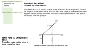 Pertinência Reta e Plano
Retas de um plano de topo
Um plano de topo só pode conter retas que estejam obliquas ao plano horizontal
de projeção ou perpendiculares ao plano vertical de projeção. Nesse caso, excluem-
se perfil, vertical, fronto-horizontal e horizontal, sendo pertencentes à ele apenas
retas topo, frontal e qualquer.
RETAS TOPO EM UM PLANO DE
TOPO
Projeção e traço vertical sobre o
traço vertical do plano
Estudos do
Plano
 