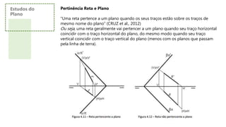 Pertinência Reta e Plano
“Uma reta pertence a um plano quando os seus traços estão sobre os traços de
mesmo nome do plano” (CRUZ et al., 2012)
Ou seja, uma reta geralmente vai pertencer a um plano quando seu traço horizontal
coincidir com o traço horizontal do plano, do mesmo modo quando seu traço
vertical coincidir com o traço vertical do plano (menos com os planos que passam
pela linha de terra).
Estudos do
Plano
 