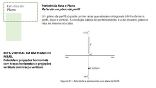 Pertinência Reta e Plano
Retas de um plano de perfil
Um plano de perfil só pode conter retas que estejam ortogonais à linha de terra:
perfil, topo e vertical. A condição básica de pertencimento, é a de estarem, plano e
reta, na mesma abscissa.
RETA VERTICAL EM UM PLANO DE
PERFIL
Coincidem projeções horizontais
com traços horizontais e projeções
verticais com traços verticais
Estudos do
Plano
 
