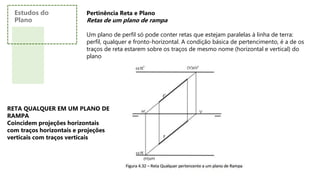 Pertinência Reta e Plano
Retas de um plano de rampa
Um plano de perfil só pode conter retas que estejam paralelas à linha de terra:
perfil, qualquer e fronto-horizontal. A condição básica de pertencimento, é a de os
traços de reta estarem sobre os traços de mesmo nome (horizontal e vertical) do
plano
RETA QUALQUER EM UM PLANO DE
RAMPA
Coincidem projeções horizontais
com traços horizontais e projeções
verticais com traços verticais
Estudos do
Plano
 