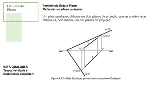 Pertinência Reta e Plano
Retas de um plano qualquer
Um plano qualquer, obliquo aos dois planos de projeção, apenas contém retas
obliquas à, pelo menos, um dos planos de projeção.
RETA QUALQUER
Traços verticais e
horizontais coincidem
Estudos do
Plano
 