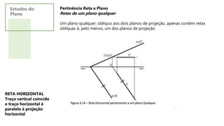 Pertinência Reta e Plano
Retas de um plano qualquer
Um plano qualquer, obliquo aos dois planos de projeção, apenas contém retas
obliquas à, pelo menos, um dos planos de projeção.
RETA HORIZONTAL
Traço vertical coincide
e traço horizontal é
paralelo à projeção
horizontal
Estudos do
Plano
 