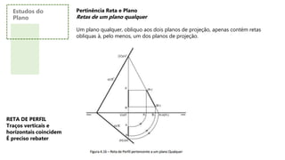 Pertinência Reta e Plano
Retas de um plano qualquer
Um plano qualquer, obliquo aos dois planos de projeção, apenas contém retas
obliquas à, pelo menos, um dos planos de projeção.
RETA DE PERFIL
Traços verticais e
horizontais coincidem
É preciso rebater
Estudos do
Plano
 