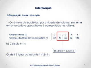 Interpolação Linear: exemplo
Interpolação
Prof. Renan Gustavo Pacheco Soares
número de horas (x) 0 1 2 3 4
número de bactérias por volume unitário (y) 32 47 65 92 132
 