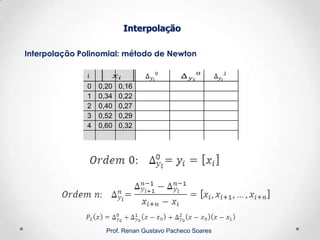 Interpolação Polinomial: método de Newton
Interpolação
Prof. Renan Gustavo Pacheco Soares
0 0,20 0,16
1 0,34 0,22
2 0,40 0,27
3 0,52 0,29
4 0,60 0,32
 