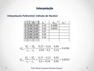 Interpolação Polinomial: método de Newton
Interpolação
Prof. Renan Gustavo Pacheco Soares
0 0,20 0,16 0,16 0,4286
1 0,34 0,22 0,22 0,8333
2 0,40 0,27 0,27
3 0,52 0,29 0,29
4 0,60 0,32 0,32
 