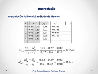 Interpolação Polinomial: método de Newton
Interpolação
Prof. Renan Gustavo Pacheco Soares
0 0,20 0,16 0,16 0,4286
1 0,34 0,22 0,22 0,8333
2 0,40 0,27 0,27 0,1667
3 0,52 0,29 0,29 0,3750
4 0,60 0,32 0,32
 
