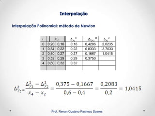 Interpolação Polinomial: método de Newton
Interpolação
Prof. Renan Gustavo Pacheco Soares
0 0,20 0,16 0,16 0,4286 2,0235
1 0,34 0,22 0,22 0,8333 -3,7033
2 0,40 0,27 0,27 0,1667 1,0415
3 0,52 0,29 0,29 0,3750
4 0,60 0,32 0,32
 