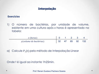 Exercícios
Interpolação
Prof. Renan Gustavo Pacheco Soares
0 1 2 3 4
32 47 65 92 132
 