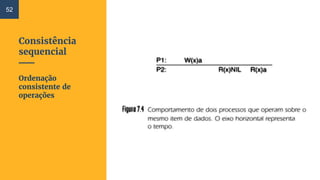Consistência
sequencial
Ordenação
consistente de
operações
52
 