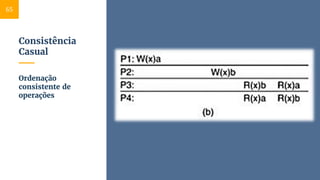 Consistência
Casual
Ordenação
consistente de
operações
65
 