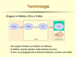 Terminologia
ØEngano x Defeito x Erro x Falha
Ø Um engano introduz um defeito no software.
Ø O defeito, quando ativado, pode produzir um erro.
Ø O erro, se propagado até a saída do software, constitui uma falha.
Engano
introduz
Saída
Falha
Erro
propaga
CAUSA CONSEQÜÊNCIA
Defeito Erro
produz
 