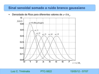 Luiz C. Trintinalia PTC-5822 15/05/12 - 57/57
Sinal senoidal somado a ruído branco gaussiano
• Densidade de Rice para diferentes valores de a=S/σw
.
0
.3
0
.4
0
.5
0
.6
0
.
7
a=0 (Rayleigh)
a=1
x e w
= σ
fE(x)
a=2
a=3 a=4 a=5
0
.2
0
.1
0
.0
0 1 2 3 4 5 6 7
 
