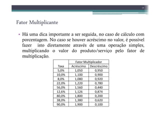 Fator Multiplicante
Fator Multiplicante
Fator Multiplicante
Fator Multiplicante
• Há uma dica importante a ser seguida, no caso de cálculo com
porcentagem. No caso se houver acréscimo no valor, é possível
fazer isto diretamente através de uma operação simples,
multiplicando o valor do produto/serviço pelo fator de
multiplicação.
15
multiplicação.
Taxa
Fator Multiplicador
Acréscimo Descréscimo
5,0% 1,050 0,950
10,0% 1,100 0,900
8,0% 1,080 0,920
22,0% 1,220 0,780
56,0% 1,560 0,440
12,6% 1,126 0,874
80,0% 1,800 0,200
38,0% 1,380 0,620
90,0% 1,900 0,100
 