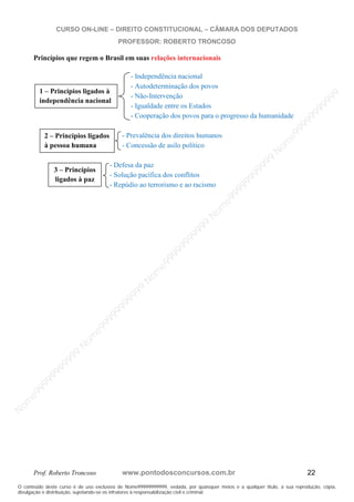 N
om
e99999999999
N
om
e99999999999
N
om
e99999999999
N
om
e99999999999
N
om
e99999999999
N
om
e99999999999
N
om
e99999999999
N
om
e99999999999
N
om
e99999999999
N
om
e99999999999
N o m e 9 9 9 9 9 9 9 9 9 9 9
O conteúdo deste curso é de uso exclusivo de Nome99999999999, vedada, por quaisquer meios e a qualquer título, a sua reprodução, cópia,
divulgação e distribuição, sujeitando-se os infratores à responsabilização civil e criminal.
CURSO ON-LINE – DIREITO CONSTITUCIONAL – CÂMARA DOS DEPUTADOS
PROFESSOR: ROBERTO TRONCOSO
Prof. Roberto Troncoso www.pontodosconcursos.com.br 22
Princípios que regem o Brasil em suas relações internacionais
- Independência nacional
- Autodeterminação dos povos
- Não-Intervenção
- Igualdade entre os Estados
- Cooperação dos povos para o progresso da humanidade
- Prevalência dos direitos humanos
- Concessão de asilo político
- Defesa da paz
- Solução pacífica dos conflitos
- Repúdio ao terrorismo e ao racismo
1 – Princípios ligados à
independência nacional
2 – Princípios ligados
à pessoa humana
3 – Princípios
ligados à paz
 