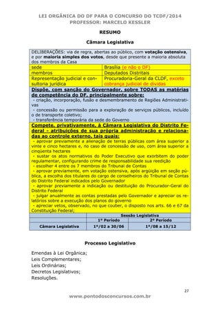 LEI ORGÂNICA DO DF PARA O CONCURSO DO TCDF/2014
PROFESSOR: MARCELO KESSLER
27
www.pontodosconcursos.com.br
RESUMO
Câmara Legislativa
DELIBERAÇÕES: via de regra, abertas ao público, com votação ostensiva,
e por maioria simples dos votos, desde que presente a maioria absoluta
dos membros da Casa
sede Brasília (e não o DF)
membros Deputados Distritais
Representação judicial e con-
sultoria jurídica
Procuradoria-Geral da CLDF, exceto
cobrança judicial de dívidas
Dispõe, com sanção do Governador, sobre TODAS as matérias
de competência do DF, principalmente sobre:
- criação, incorporação, fusão e desmembramento de Regiões Administrati-
vas
- concessão ou permissão para a exploração de serviços públicos, incluído
o de transporte coletivo;
- transferência temporária da sede do Governo
Compete, privativamente, à Câmara Legislativa do Distrito Fe-
deral - atribuições de sua própria administração e relaciona-
das ao controle externo, tais quais:
- aprovar previamente a alienação de terras públicas com área superior a
vinte e cinco hectares e, no caso de concessão de uso, com área superior a
cinqüenta hectares
- sustar os atos normativos do Poder Executivo que exorbitem do poder
regulamentar, configurando crime de responsabilidade sua reedição
- escolher 4 entre os 7 membros do Tribunal de Contas
- aprovar previamente, em votação ostensiva, após argüição em seção pú-
blica, a escolha dos titulares do cargo de conselheiros do Tribunal de Contas
do Distrito Federal indicados pelo Governador
- aprovar previamente a indicação ou destituição do Procurador-Geral do
Distrito Federal
- julgar anualmente as contas prestadas pelo Governador e apreciar os re-
latórios sobre a execução dos planos do governo
- apreciar vetos, observado, no que couber, o disposto nos arts. 66 e 67 da
Constituição Federal;
Sessão Legislativa
1º Período 2º Período
Câmara Legislativa 1º/02 a 30/06 1º/08 a 15/12
Processo Legislativo
Emendas à Lei Orgânica;
Leis Complementares;
Leis Ordinárias;
Decretos Legislativos;
Resoluções.
 