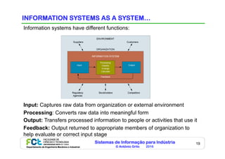 Sistemas de Informação para Indústria
© António Grilo 2016Departamento de Engenharia Mecânica e Industrial
19
INFORMATION SYSTEMS AS A SYSTEM…
Information systems have different functions:
Input: Captures raw data from organization or external environment
Processing: Converts raw data into meaningful form
Output: Transfers processed information to people or activities that use it
Feedback: Output returned to appropriate members of organization to
help evaluate or correct input stage
 