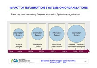 Sistemas de Informação para Indústria
© António Grilo 2016Departamento de Engenharia Mecânica e Industrial
20
IMPACT OF INFORMATION SYSTEMS ON ORGANIZATIONS
There has been a widening Scope of Information Systems on organizations:
 