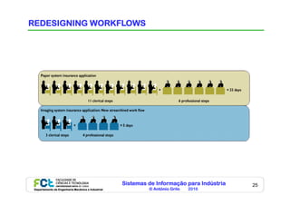 Sistemas de Informação para Indústria
© António Grilo 2016Departamento de Engenharia Mecânica e Industrial
25
REDESIGNING WORKFLOWS
 
