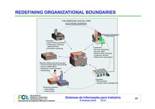 Sistemas de Informação para Indústria
© António Grilo 2016Departamento de Engenharia Mecânica e Industrial
26
REDEFINING ORGANIZATIONAL BOUNDARIES
 