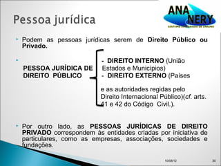    Podem as pessoas jurídicas serem de Direito Público ou
    Privado.

                            - DIREITO INTERNO (União
    PESSOA JURÍDICA DE       Estados e Municípios)
    DIREITO PÚBLICO          - DIREITO EXTERNO (Países

                             e as autoridades regidas pelo
                             Direito Internacional Público)(cf. arts.
                             41 e 42 do Código Civil.).


   Por outro lado, as PESSOAS JURÍDICAS DE DIREITO
    PRIVADO correspondem às entidades criadas por iniciativa de
    particulares, como as empresas, associações, sociedades e
    fundações.

                                                     10/08/12           30
 