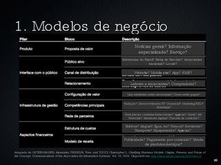 1. Modelos de negócio Adaptado de OSTERWALDER, Alexander; PIGNEUR, Yves; and TUCCI, Christopher L.  Clarifying Business Models: Origins, Present, and Future of the Concept.  Communications of the Association for Information Systems: Vol. 16, 2005. Disponível em:  http://aisel.aisnet.org/cais/vol16/iss1/1 Notícias gerais? Informação especializada? Serviço? Internautas do Brasil? Bebês de Erechim? Anunciantes nacionais? Locais? Website? Mobile site? App? SMS? Leitores e anunciantes? Compradores? Que atividades serão necessárias? Como serão pagas? Redação? Desenvolvimento/TI? Comercial? Marketing/SEO? Estratégia? Será preciso contratar fornecedores? Agências? Hosts? Ad Networks? Ativadores digitais? Parceria de conteúdo? Telefone? Aluguel? Água, luz? Pessoal? Servidores? Transporte? Equipamentos? Agências? Publicidade? Pagamento por conteúdo? Venda de produtos/serviços? 