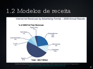 1.2 Modelos de receita Internet Advertising Bureau. Internet Advertising Revenue Report 2009: full year results.  Abril de 2010 .  Disponível em:  http://www.iab.net/media/file/IAB-Ad-Revenue-Full-Year-2009.pdf 