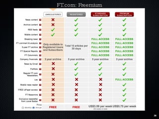 FT.com: Freemium 
