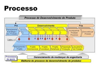 Processo 