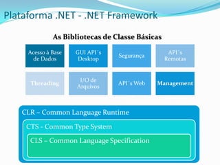 Plataforma .NET - .NET Framework
              As Bibliotecas de Classe Básicas

     Acesso à Base   GUI API´s                    API´s
                                 Segurança
       de Dados       Desktop                    Remotas


                      I/O de
      Threading                  API´s Web   Management
                     Arquivos



   CLR – Common Language Runtime

    CTS - Common Type System
     CLS – Common Language Specification
 