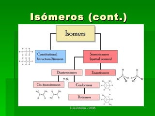 Isómeros (cont.) 