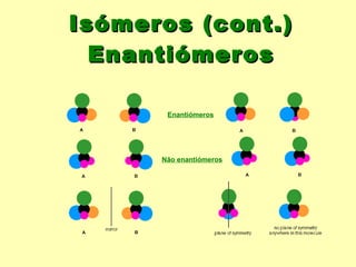 Isómeros (cont.) Enantiómeros Enantiómeros Não enantiómeros 