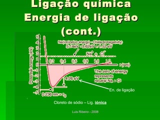 Ligação química Energia de ligação (cont.) Cloreto de sódio – Lig.  iónica En. de ligação 