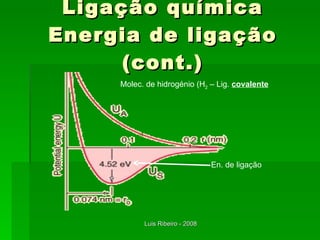 Ligação química Energia de ligação (cont.) Molec. de hidrogénio (H 2  – Lig.  covalente En. de ligação 