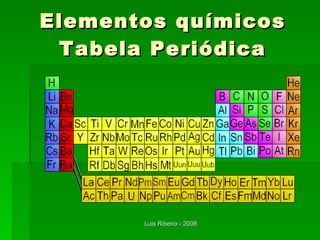 Elementos químicos Tabela Periódica 