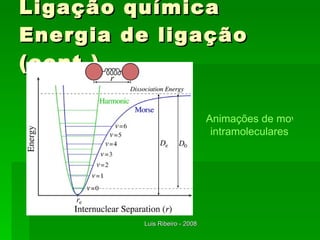 Ligação química Energia de ligação (cont.) Animações de movimentos  intramoleculares 