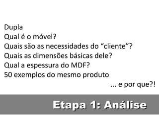 Dupla Qual é o móvel?  Quais são as necessidades do “cliente”? Quais as dimensões básicas dele? Qual a espessura do MDF? 50 exemplos do mesmo produto ... e por que?! Etapa 1: Análise 