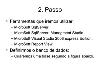 2. Passo Ferramentas que iremos utilizar. Micro$oft SqlServer. Micro$oft SqlServer  Manegment Studio. Micro$oft Visual Studio 2008 express Edition.  Micro$oft Report View. Definirmos o banco de dados: Criaremos uma base segundo a figura abaixo. 