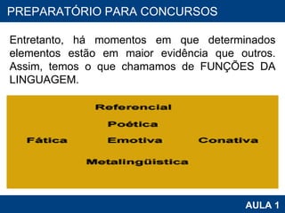PROAB 2010 AULA 1 PREPARATÓRIO PARA CONCURSOS Entretanto, há momentos em que determinados elementos estão em maior evidência que outros. Assim, temos o que chamamos de FUNÇÕES DA LINGUAGEM. 