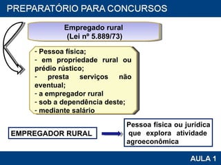 Pessoa física; em propriedade rural ou prédio rústico; presta serviços não eventual; a empregador rural sob a dependência deste; mediante salário  Empregado rural (Lei nº 5.889/73) EMPREGADOR RURAL Pessoa física ou jurídica  que explora atividade agroeconômica 