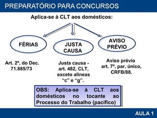Art. 2º, do Dec. 71.885/73  Aplica-se à CLT aos domésticos: Justa causa - art. 482, CLT, exceto alíneas “c” e “g”.  Aviso prévio  art. 7º, par. único, CRFB/88. OBS: Aplica-se  à CLT aos domésticos no tocante ao P rocesso do Trabalho (pacífico) FÉRIAS JUSTA CAUSA  AVISO PRÉVIO 
