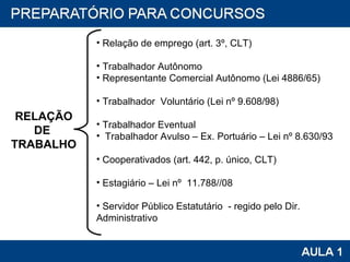 RELAÇÃO DE  TRABALHO Relação de emprego (art. 3º, CLT) Trabalhador Autônomo Representante Comercial Autônomo (Lei 4886/65) Trabalhador  Voluntário (Lei nº 9.608/98) Trabalhador Eventual Trabalhador Avulso – Ex. Portuário – Lei nº 8.630/93 Cooperativados (art. 442, p. único, CLT) Estagiário – Lei nº  11.788//08 Servidor Público Estatutário  - regido pelo Dir. Administrativo 