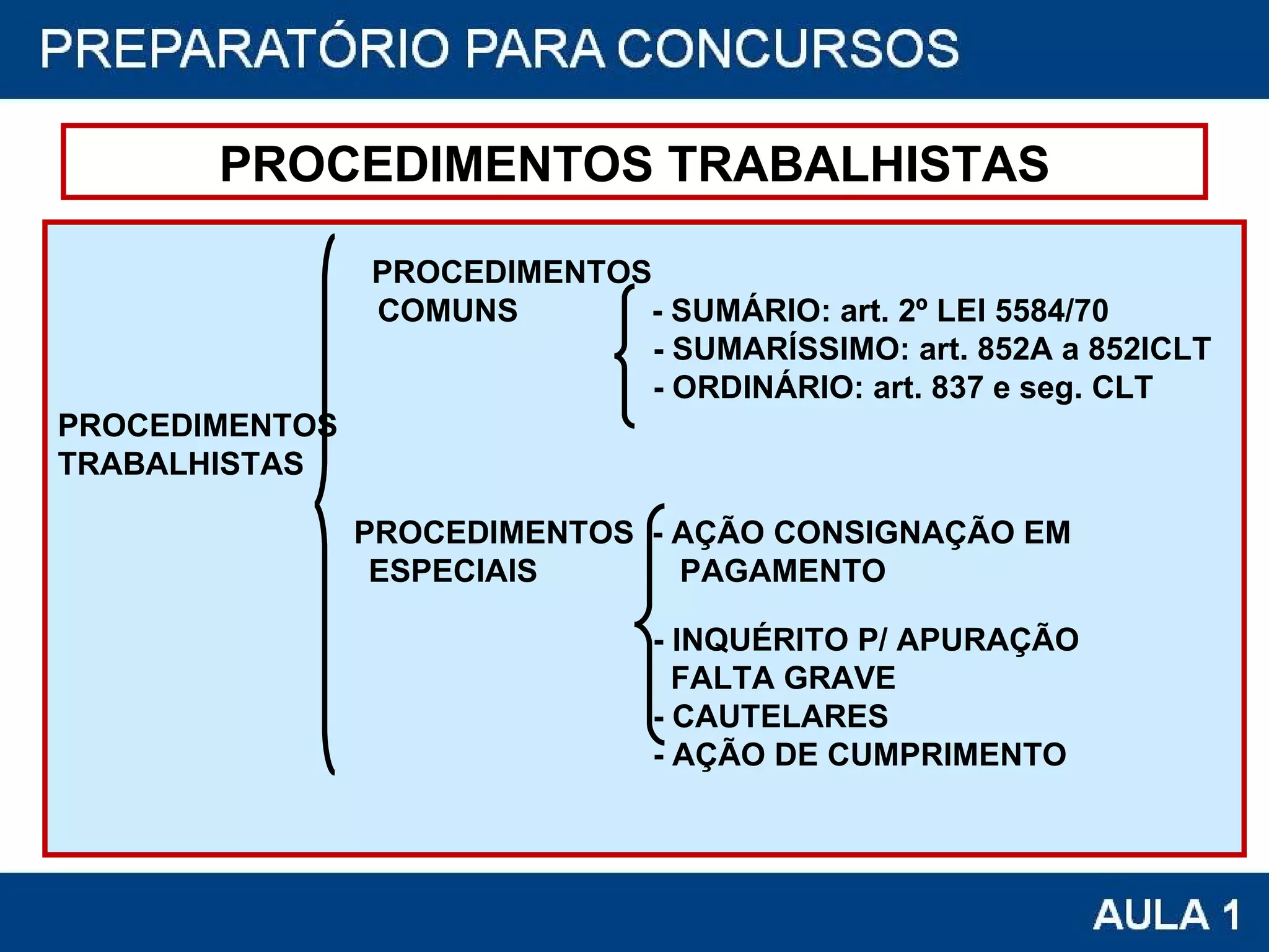   PROCEDIMENTOS COMUNS  - SUMÁRIO: art. 2º LEI 5584/70 - SUMARÍSSIMO: art. 852A a 852ICLT - ORDINÁRIO: art. 837 e seg. CLT PROCEDIMENTOS  TRABALHISTAS    PROCEDIMENTOS  - AÇÃO CONSIGNAÇÃO EM  ESPECIAIS  PAGAMENTO  - INQUÉRITO P/ APURAÇÃO FALTA GRAVE  - CAUTELARES - AÇÃO DE CUMPRIMENTO PROCEDIMENTOS TRABALHISTAS 