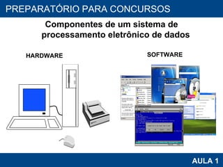 PROAB 2010 AULA 1 PREPARATÓRIO PARA CONCURSOS Componentes de um sistema de processamento eletrônico de dados HARDWARE SOFTWARE 