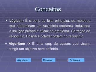 Conceitos Lógica->  É o conj. de leis, princípios ou métodos que determinam um raciocínio coerente, induzindo a solução prática e eficaz do problema. Correção do raciocínio. Ensina a colocar ordem no raciocínio. Algoritmo ->  É uma seq. de passos que visam atingir um objetivo bem definido. Algoritmo Resolve Problema 